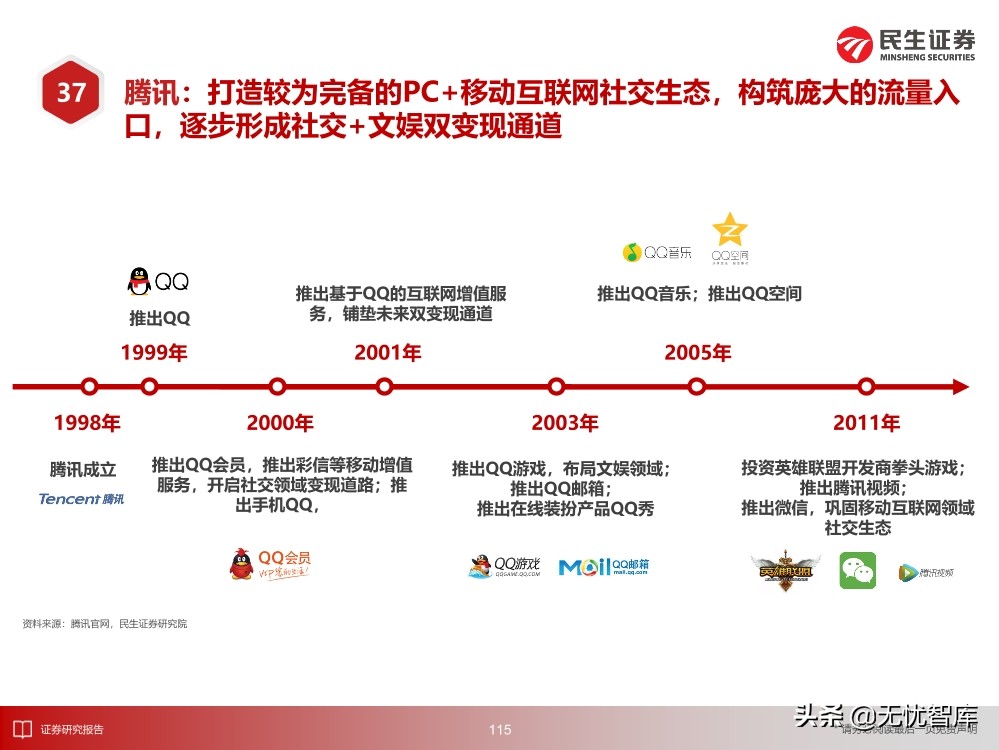 2030年的元宇宙产业