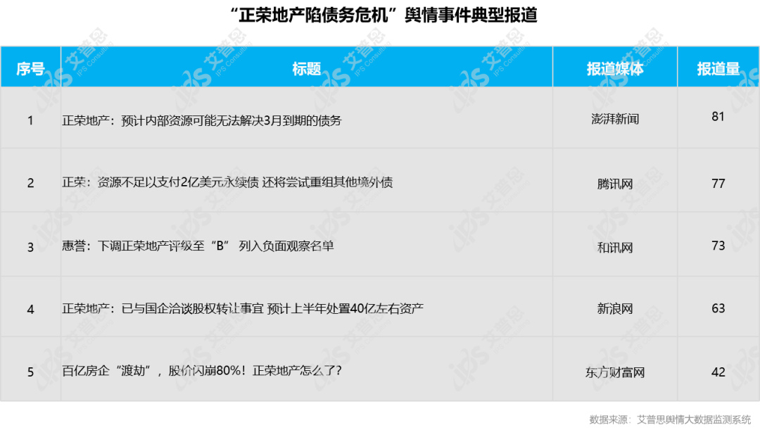 行业月报｜2022年02月中国房地产舆情监测数据盘点