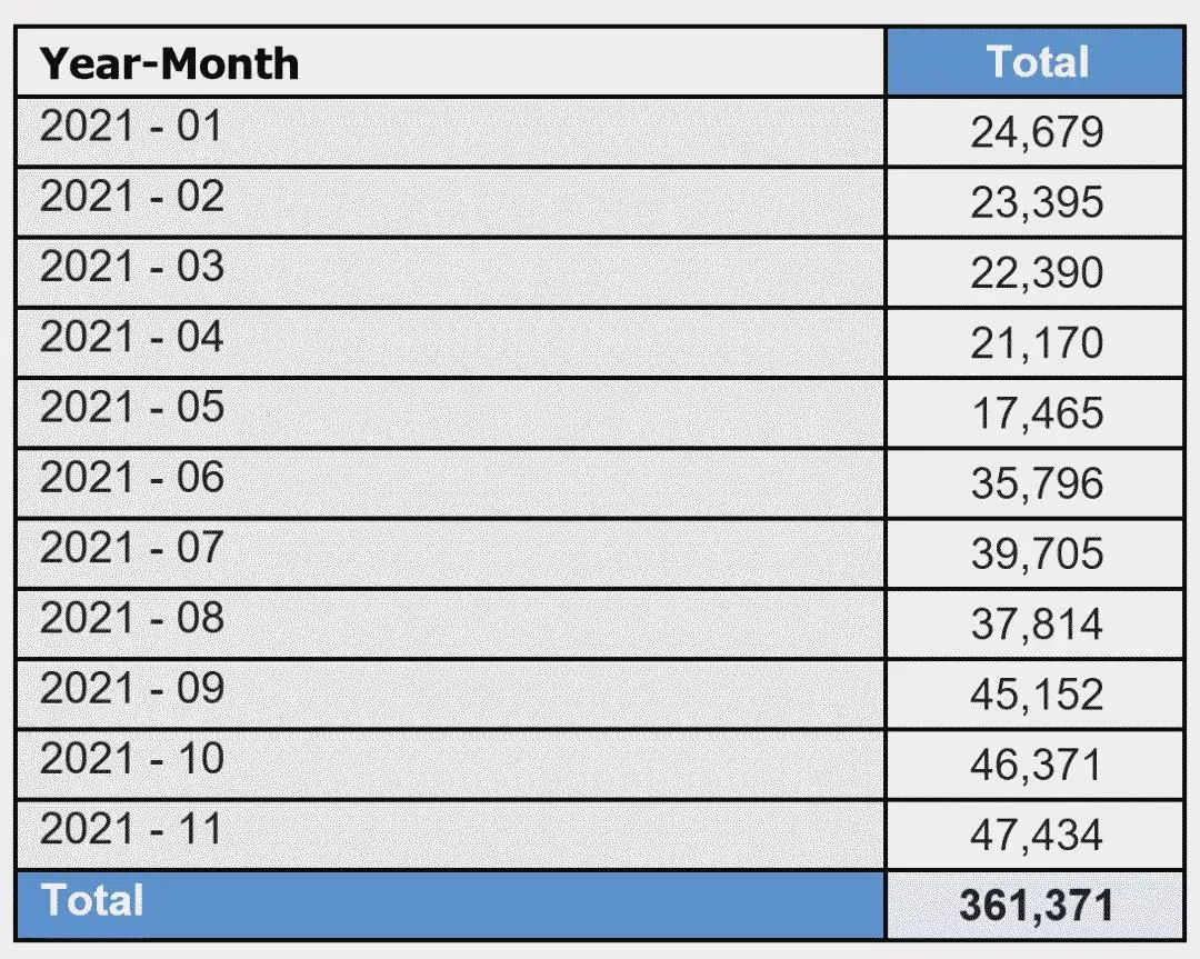 加拿大移民律师（加拿大2021年破记录完成40）