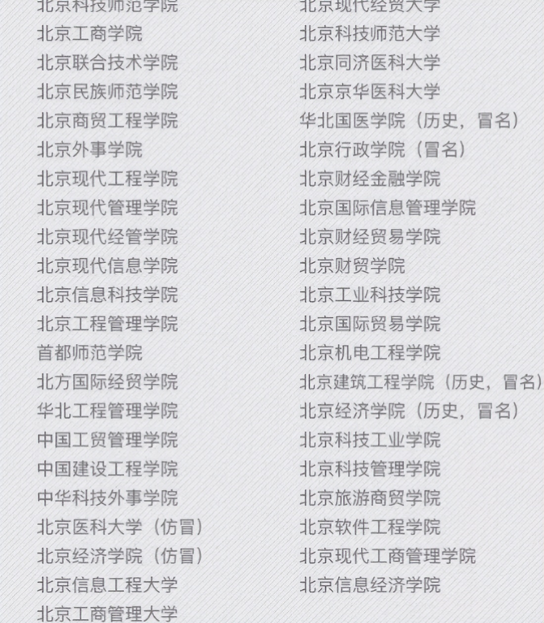 22年考生注意“避雷”！全国野鸡大学名单出炉，校名迷惑性很高