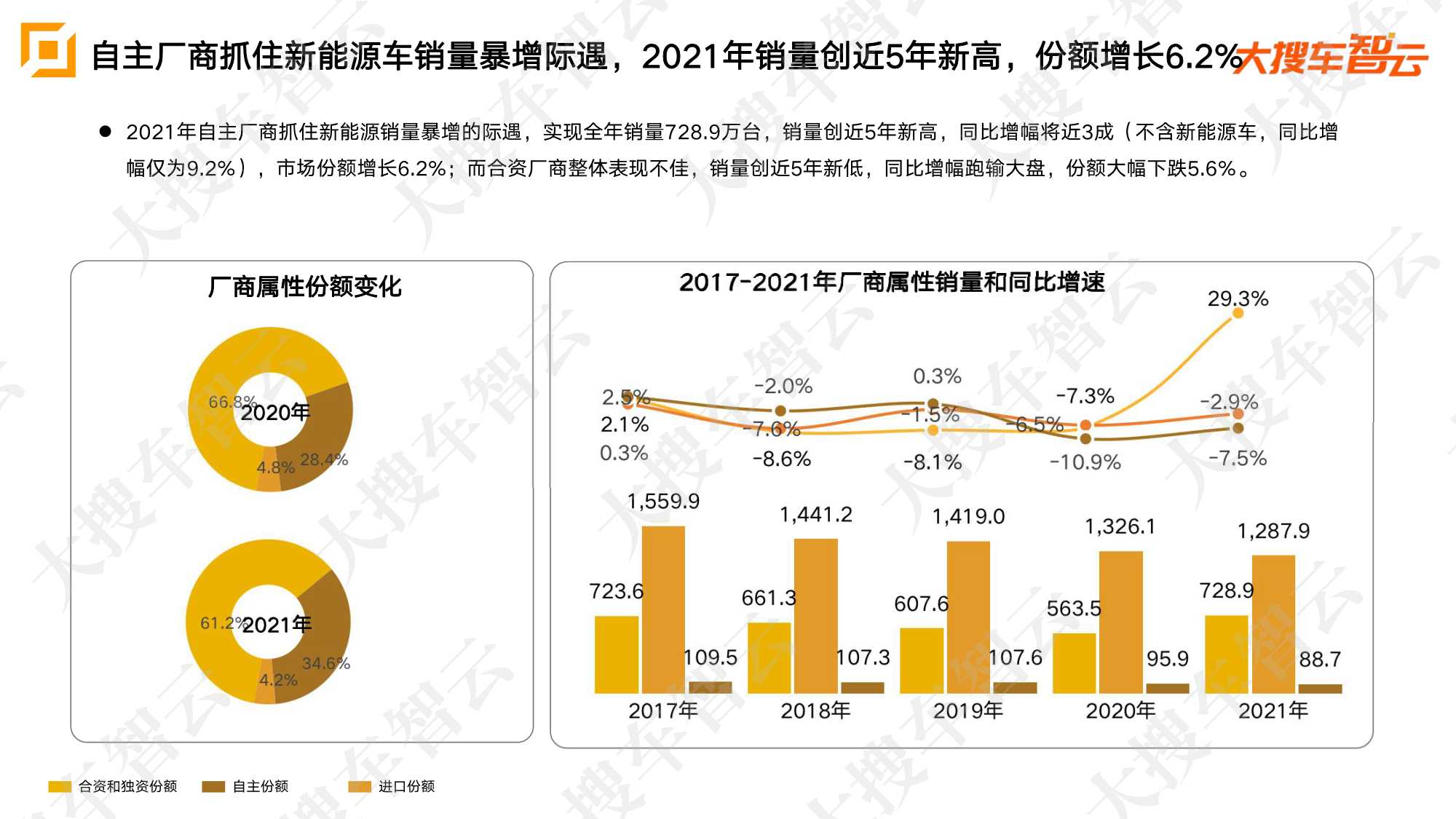 2021年乘用车市场销量及价格分析报告