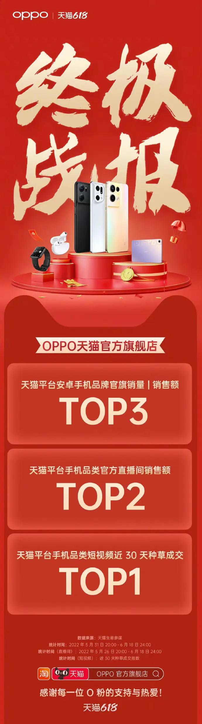 OPPO今年的618战报