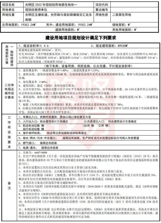 重磅！超530亿！广州、深圳首批集中供地来了……