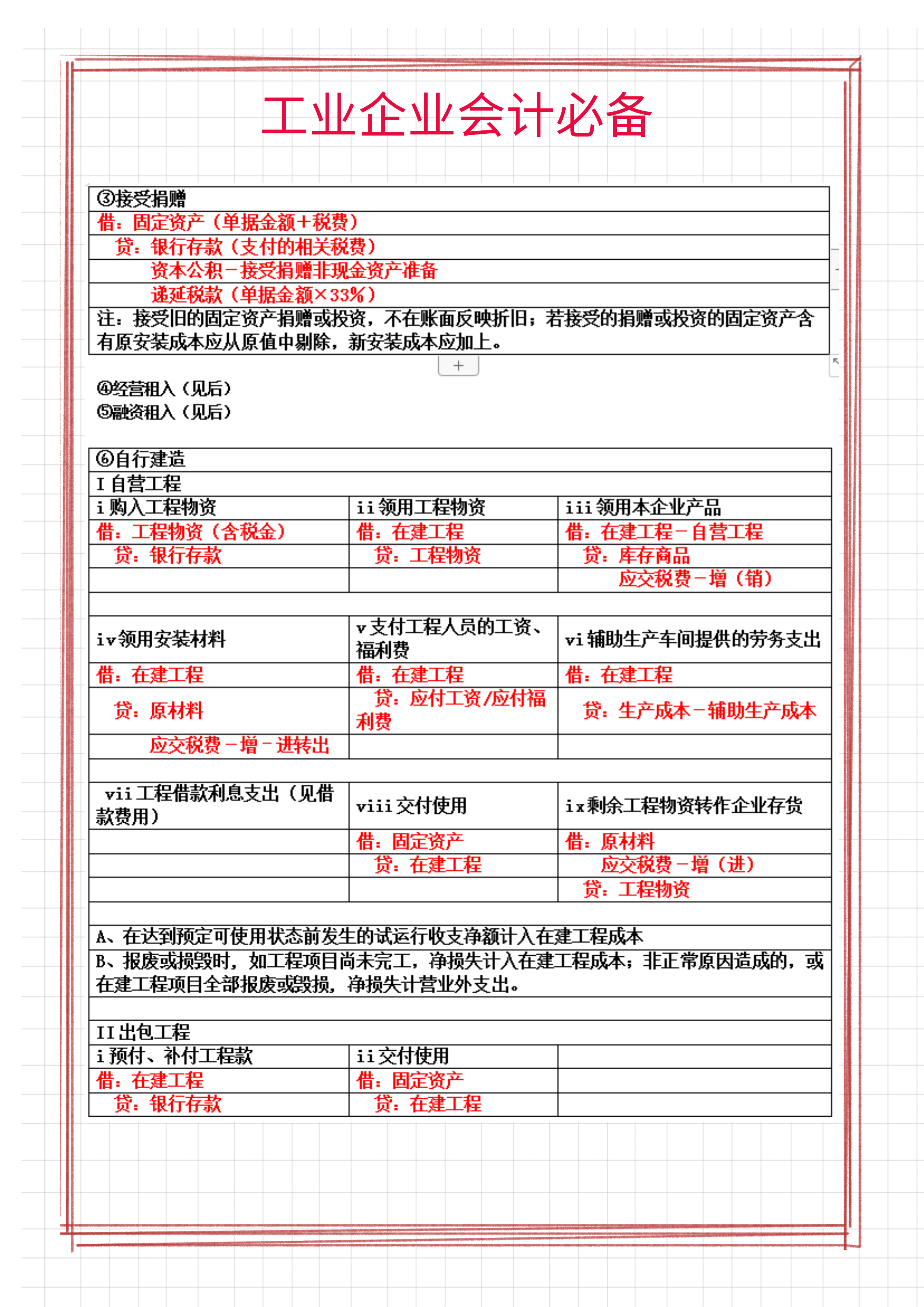 工业企业会计离不了：72个工业企业基础会计分录汇总表格，收藏版