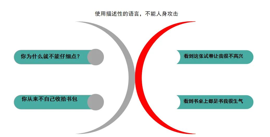 如何说孩子才会听？一个方法四个步骤照着做