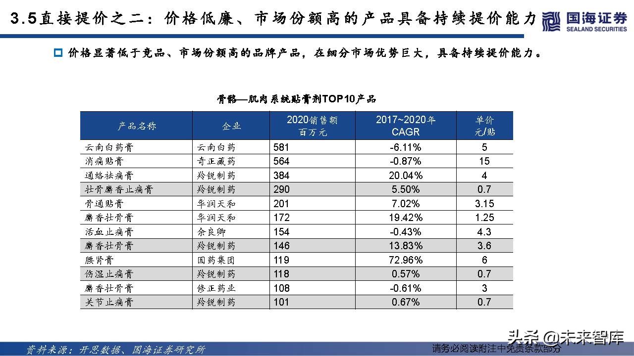 中药OTC行业深度报告：中成药OTC稳步迈入黄金时代