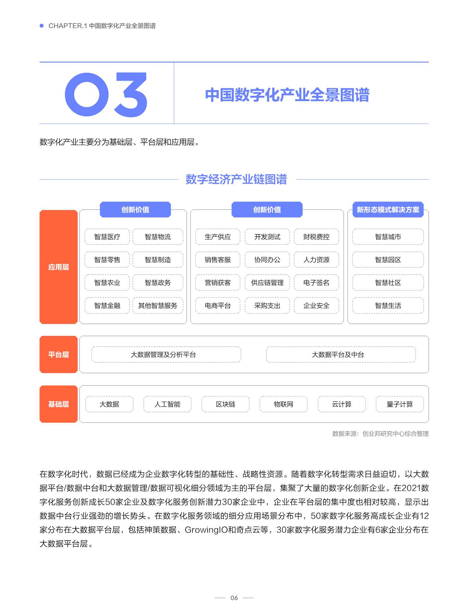 2021中国数字化全景图谱与创新企业研究报告（创业邦）