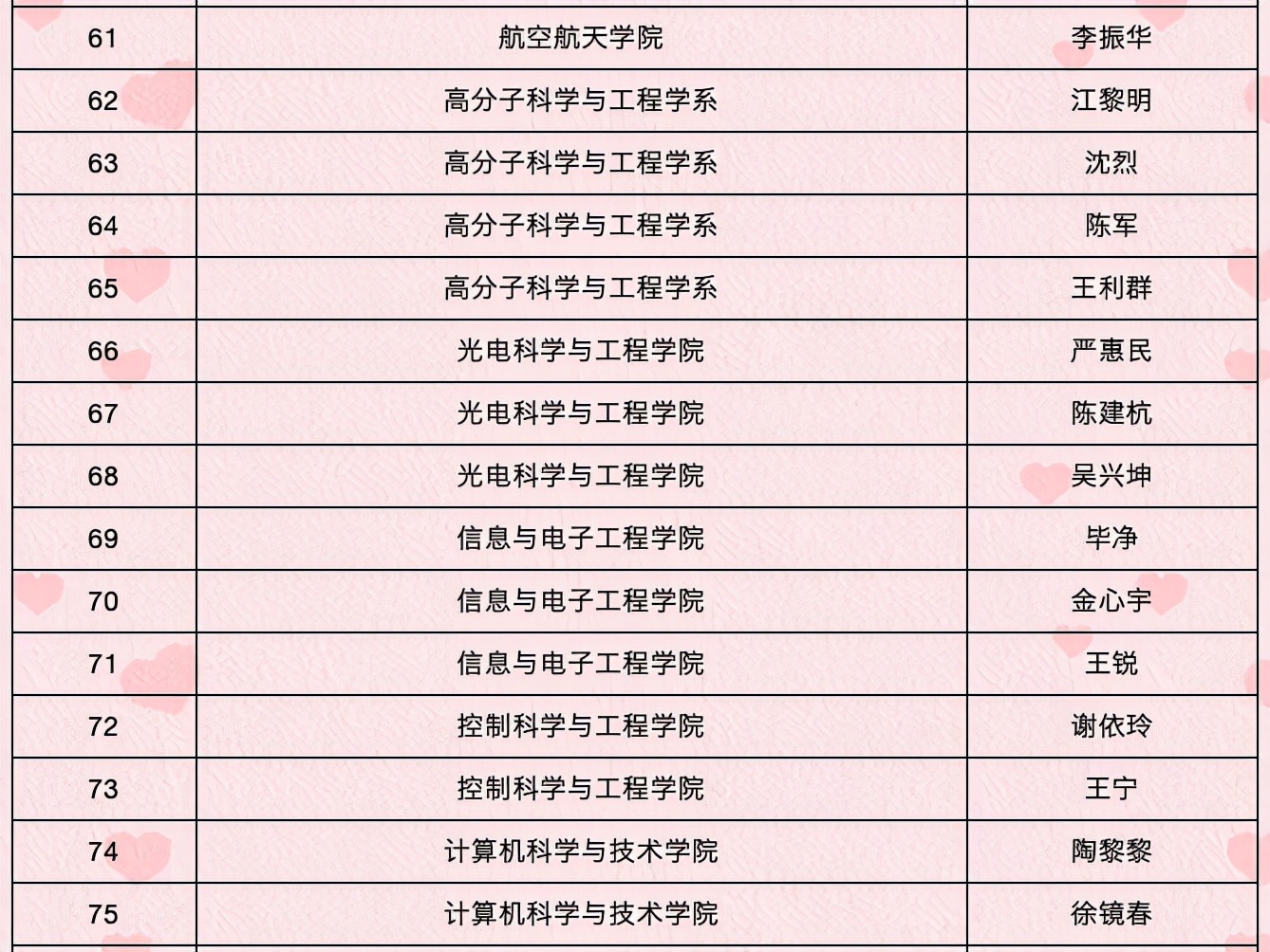 浙大感谢您！2021年，193名教职工光荣退休！（附名单）