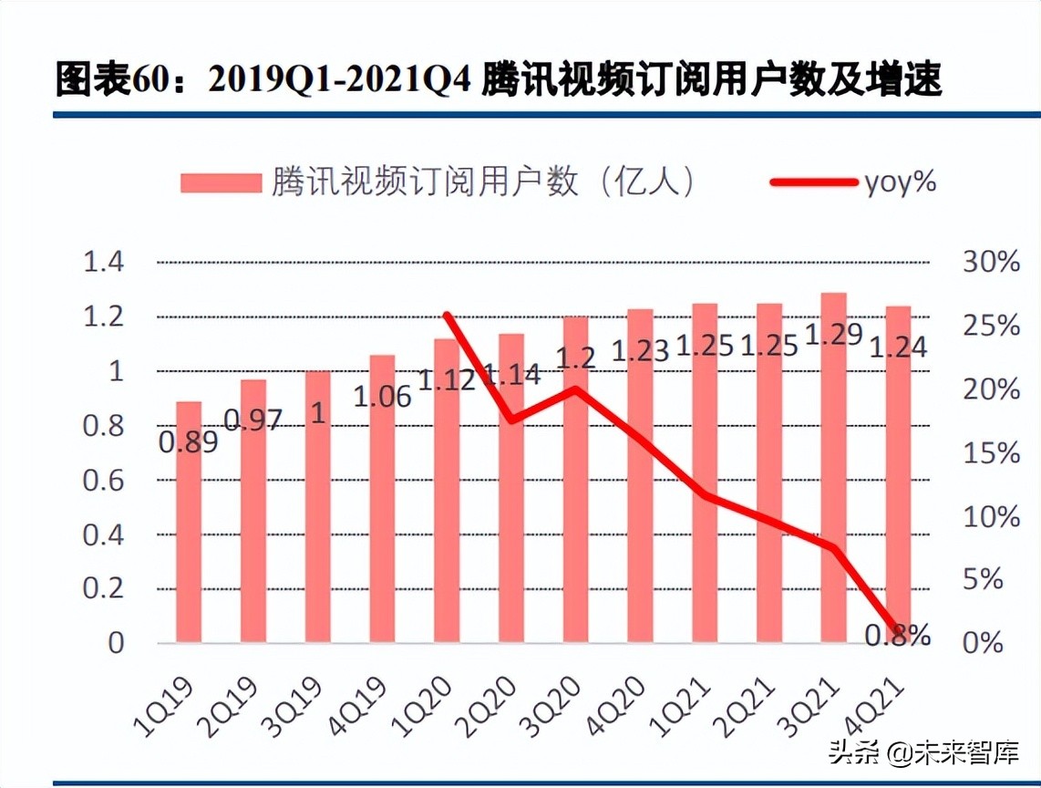 数字内容行业深度报告：2021年综述及2022展望