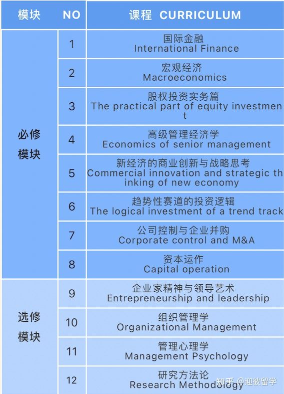 美国尼尔大学 | 金融&工商管理硕博学位班
