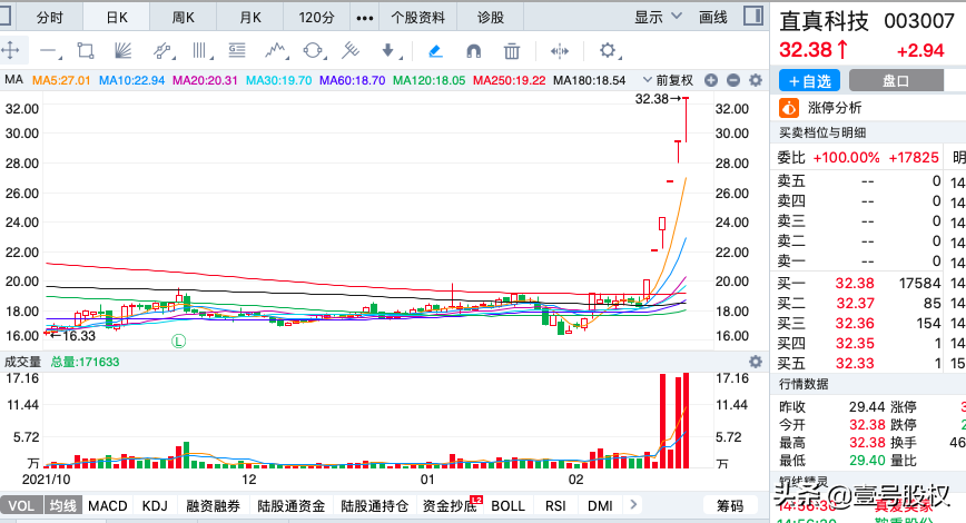 A股：本周涨幅最大的十只股票，最大涨幅76%