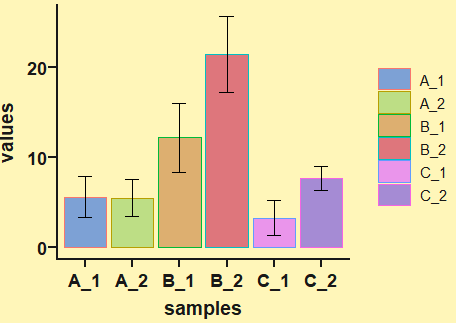 R可视化——ggplot2包扩展包ggprism介绍 - 知乎