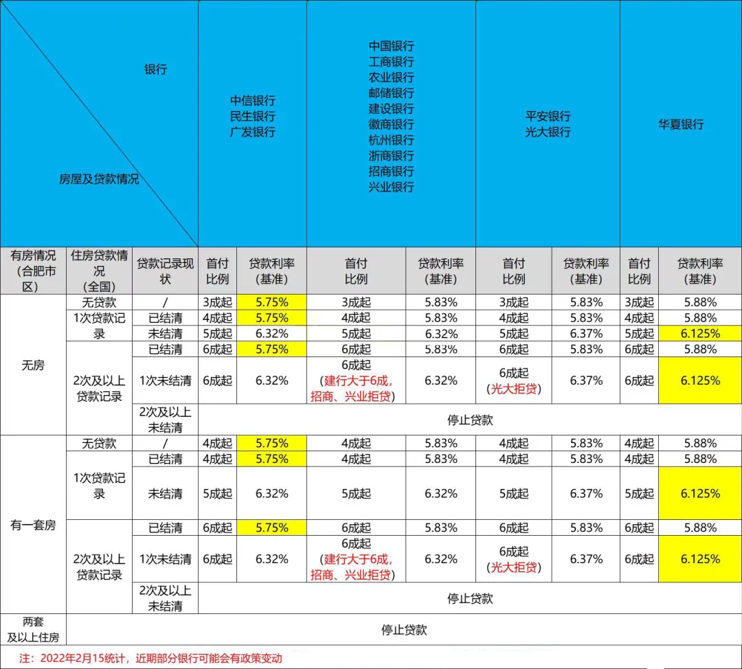 招商银行贷款利率,招商银行贷款利率2022