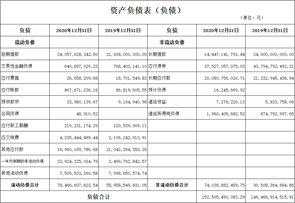 资产负债表怎么分析财务状况，一文章彻底搞懂资产负债表