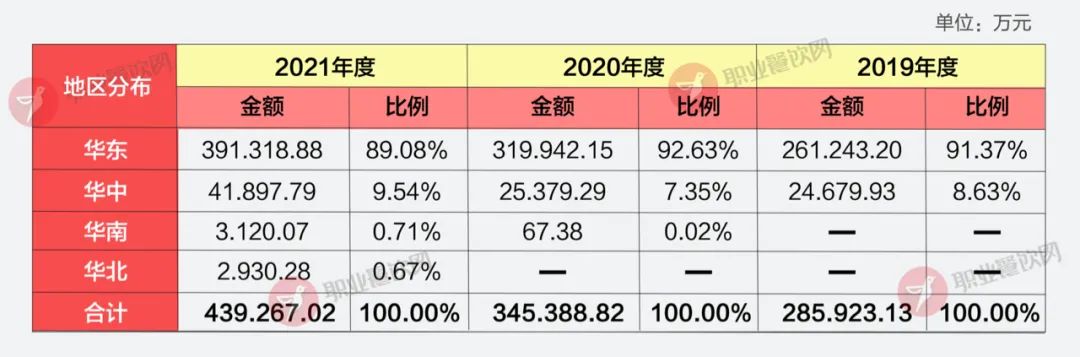 刚刚，老乡鸡拟上交所上市！要再开700家店