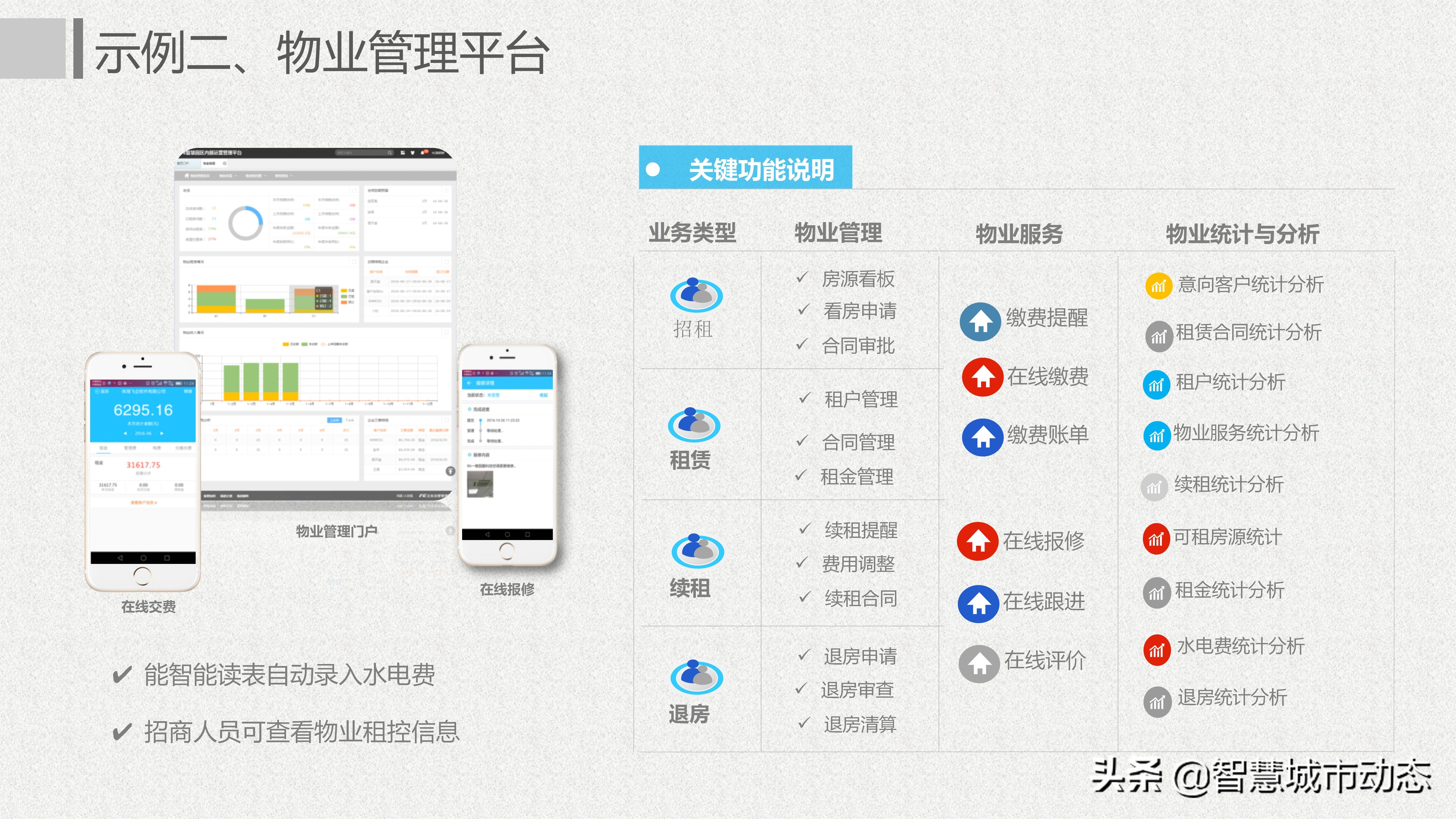 64页智慧园区建设规划方案—解锁互联网：智慧园区运营新模式