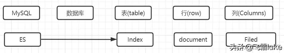 57challenges-56个挑战-后端代码实现（part1）