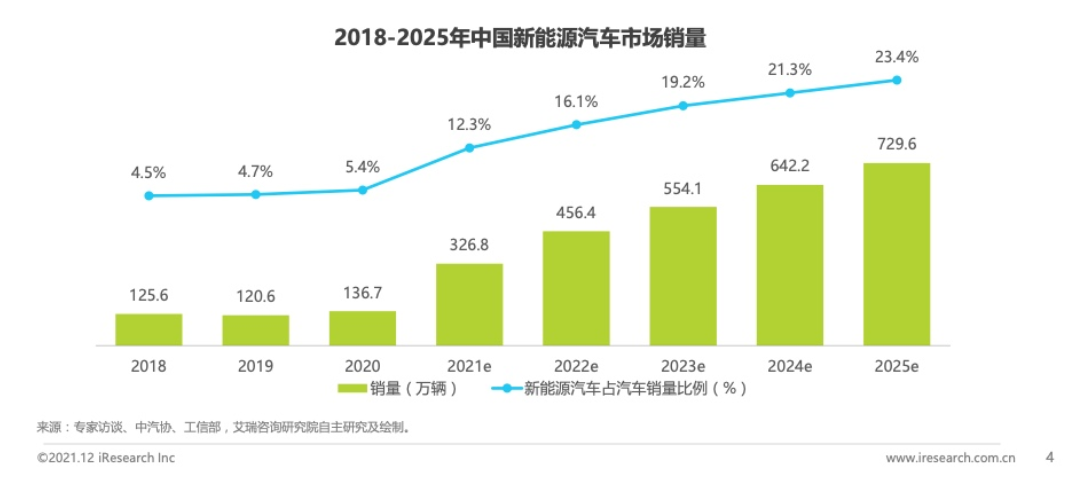 特斯拉、蔚来、小鹏纷纷下场卖保险，新能源后市场加速去中介化