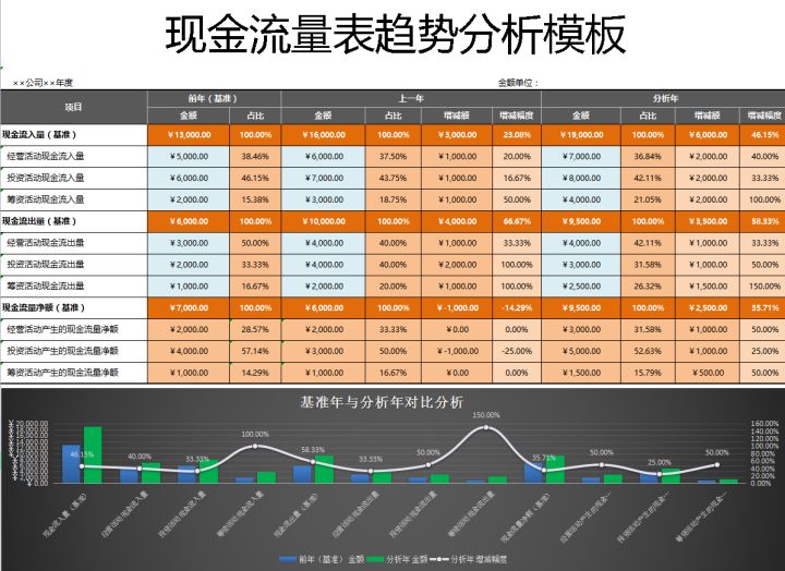 92年女会计工作总结，超详细的会计做账流程，建议收藏