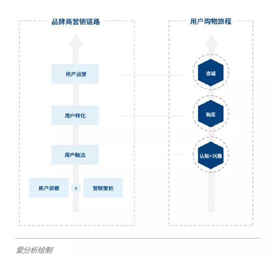 揭秘：2022数字营销怎么做？数字营销模型有哪些？ 营销资讯 第9张