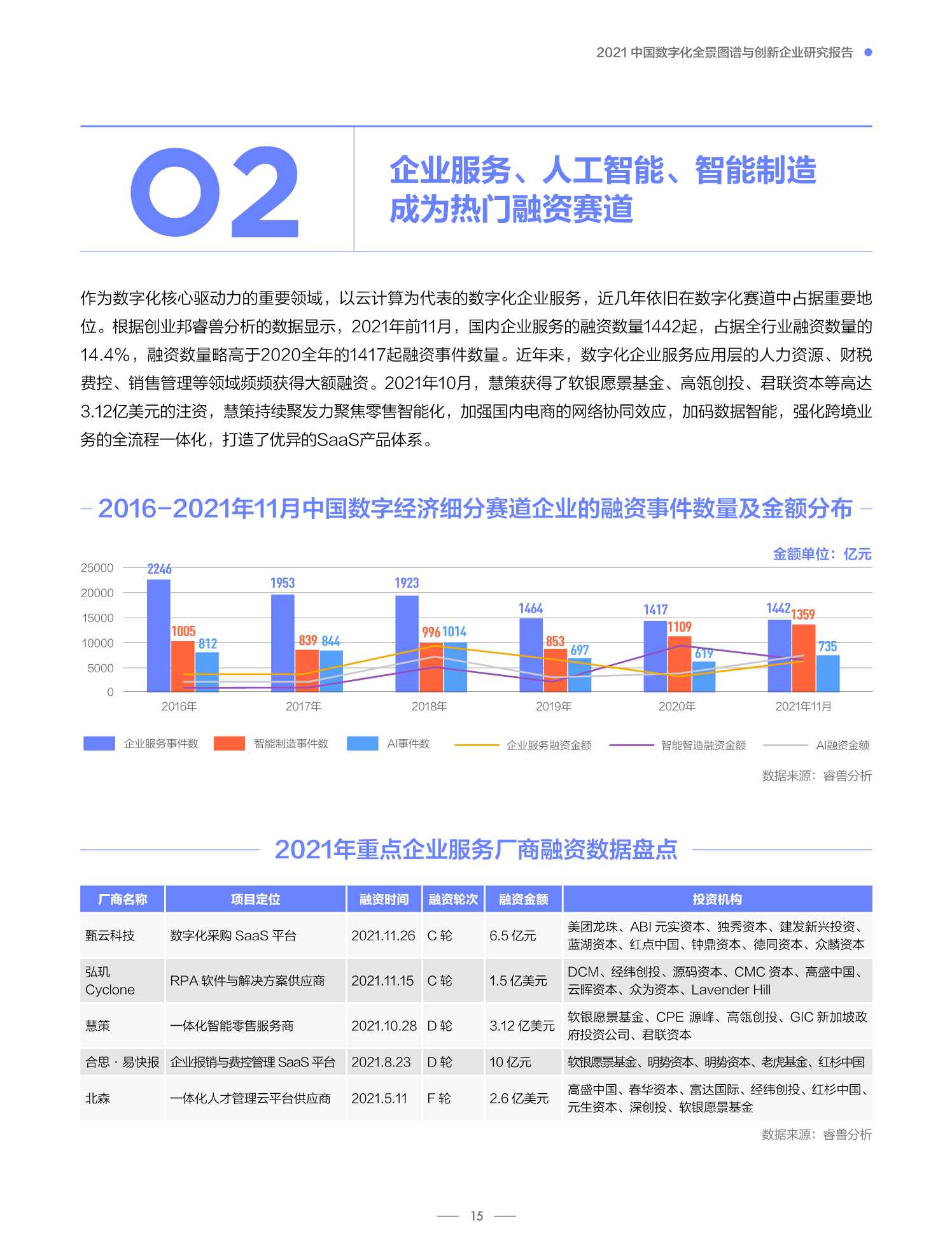 2021中国数字化全景图谱与创新企业研究报告（创业邦）