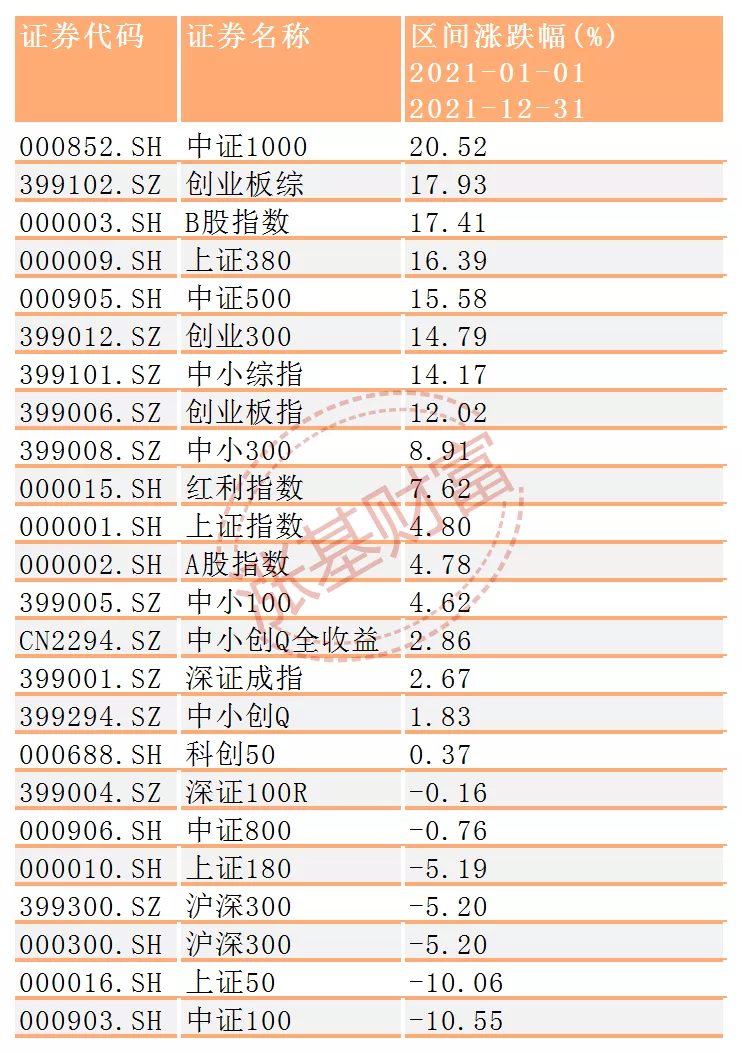 1月投基策略：消费、医药主题基金王者归来？