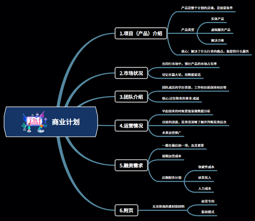什么是思维导图？怎么画？