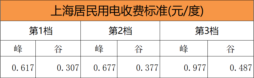 油价蹭蹭往上涨，换新能源汽车，到底可以省多少钱？