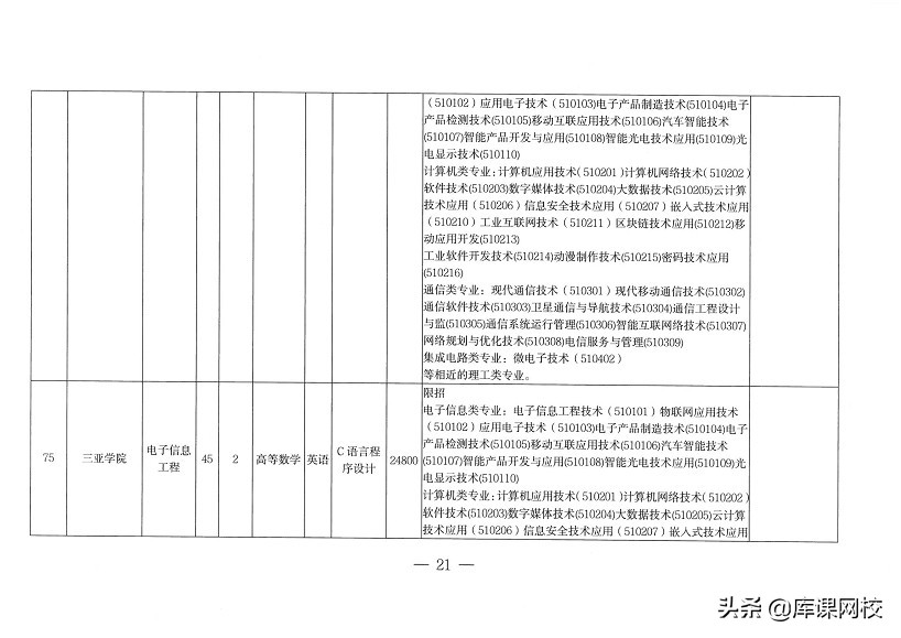 专升本不知道考什么？2022年各省市专升本考试科目来了