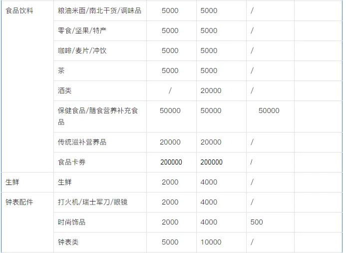 抖音小店入駐條件及費用，需要多少保證金