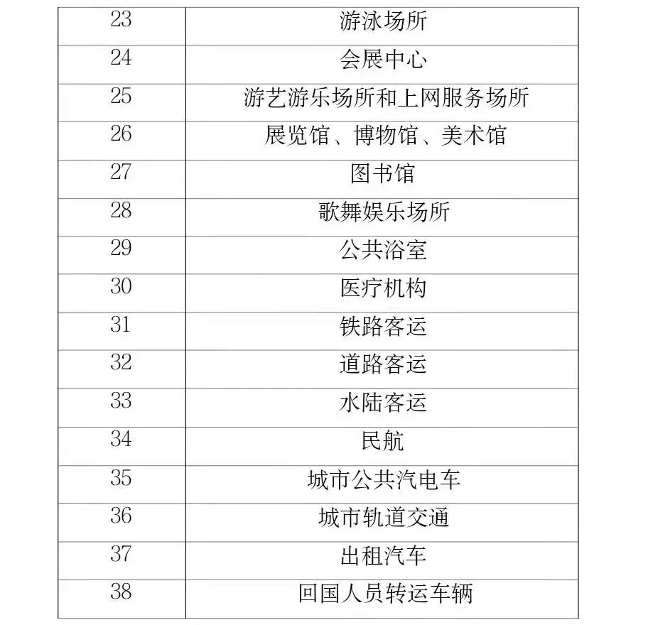 郑州新增1例确诊、1例无症状感染者/郑州健康码升级/郑州警情通报：1名确诊男子被立案侦查