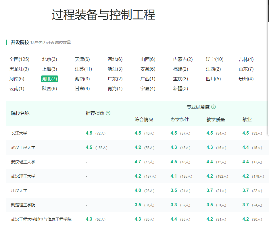 育才365专业讲解：材料成型与控制工程、过程装备与控制工程