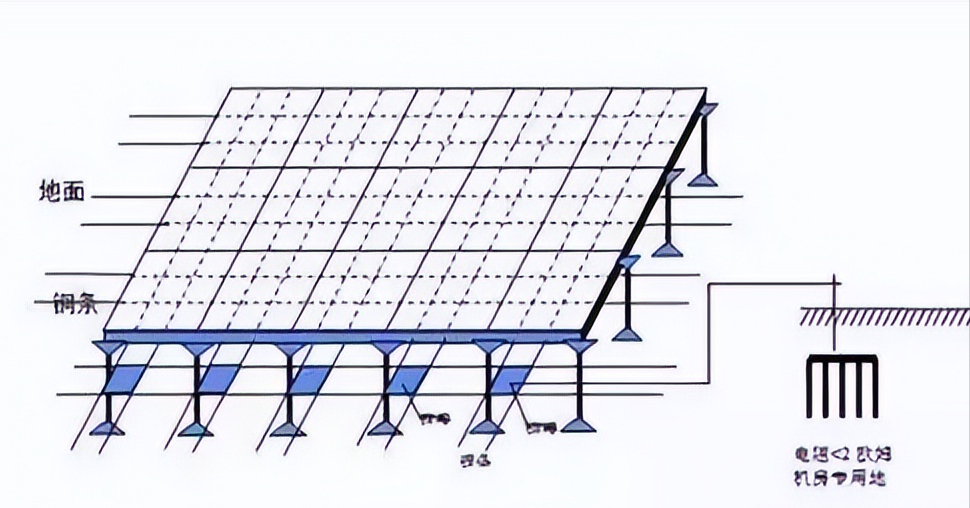 机房建设应掌握哪些知识点？