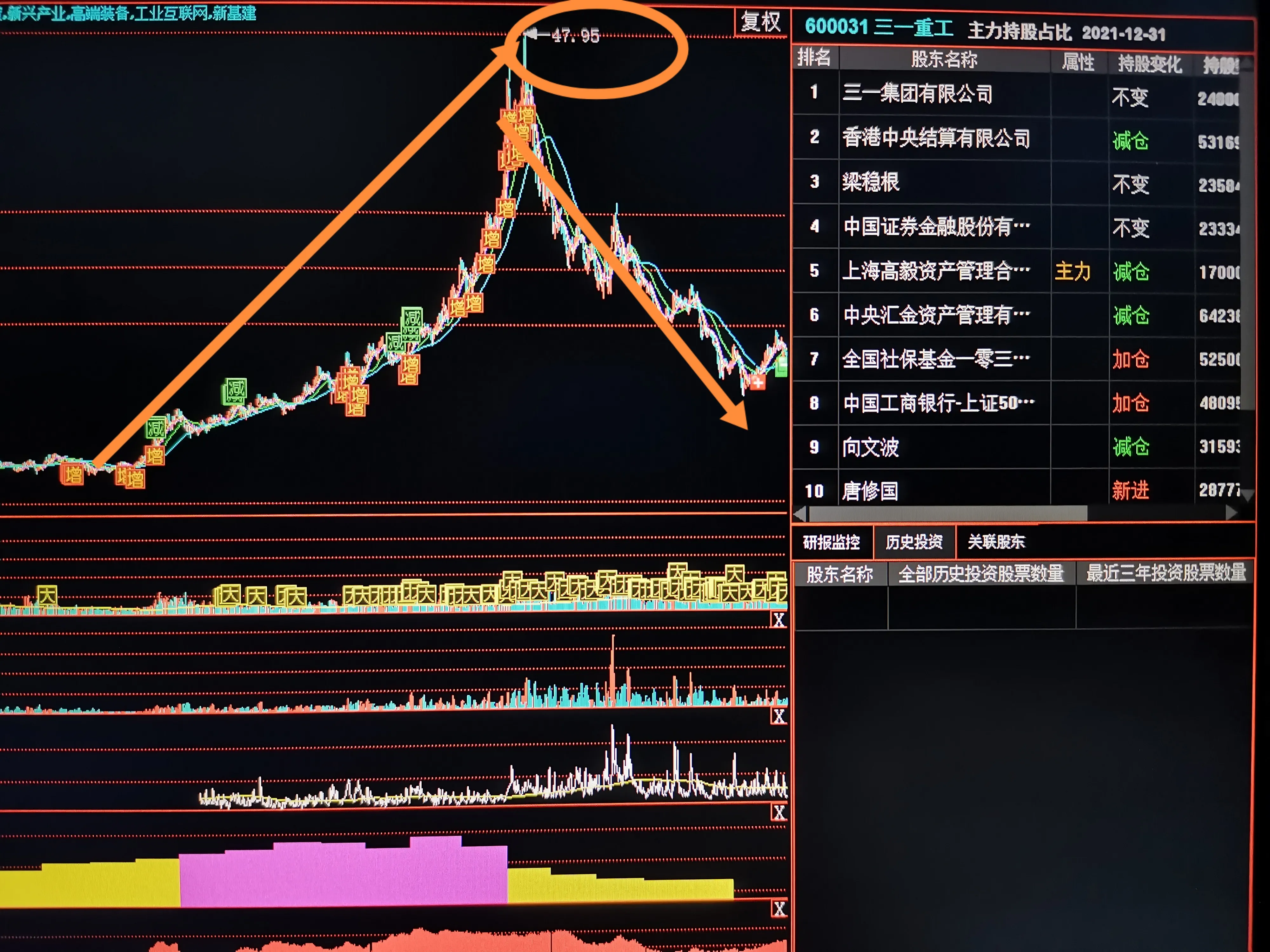 徐工机械和三一重工(徐工机械取代三一重工成新龙头指日可待？)