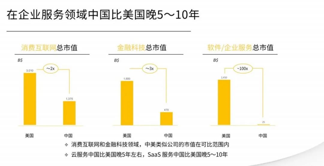 出新观察丨投资企业服务，真的没钱赚？