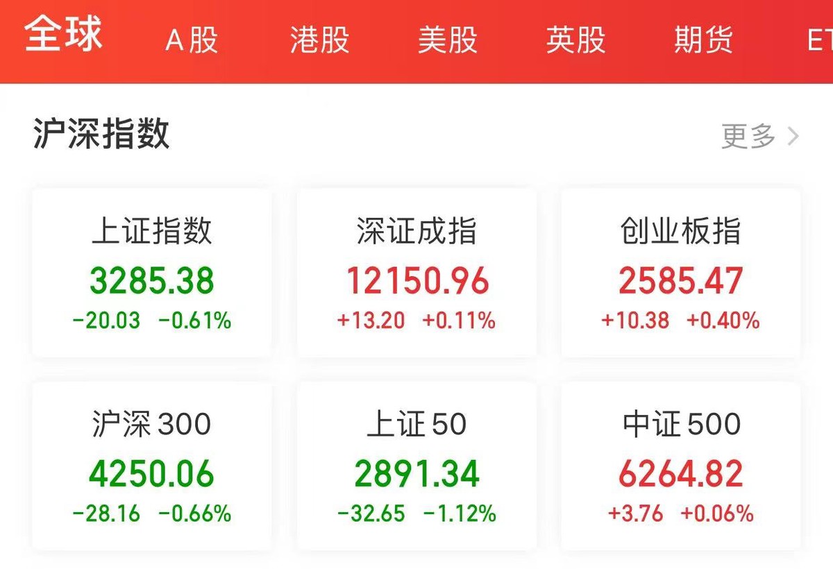 飙涨1000%，互联网又行了？