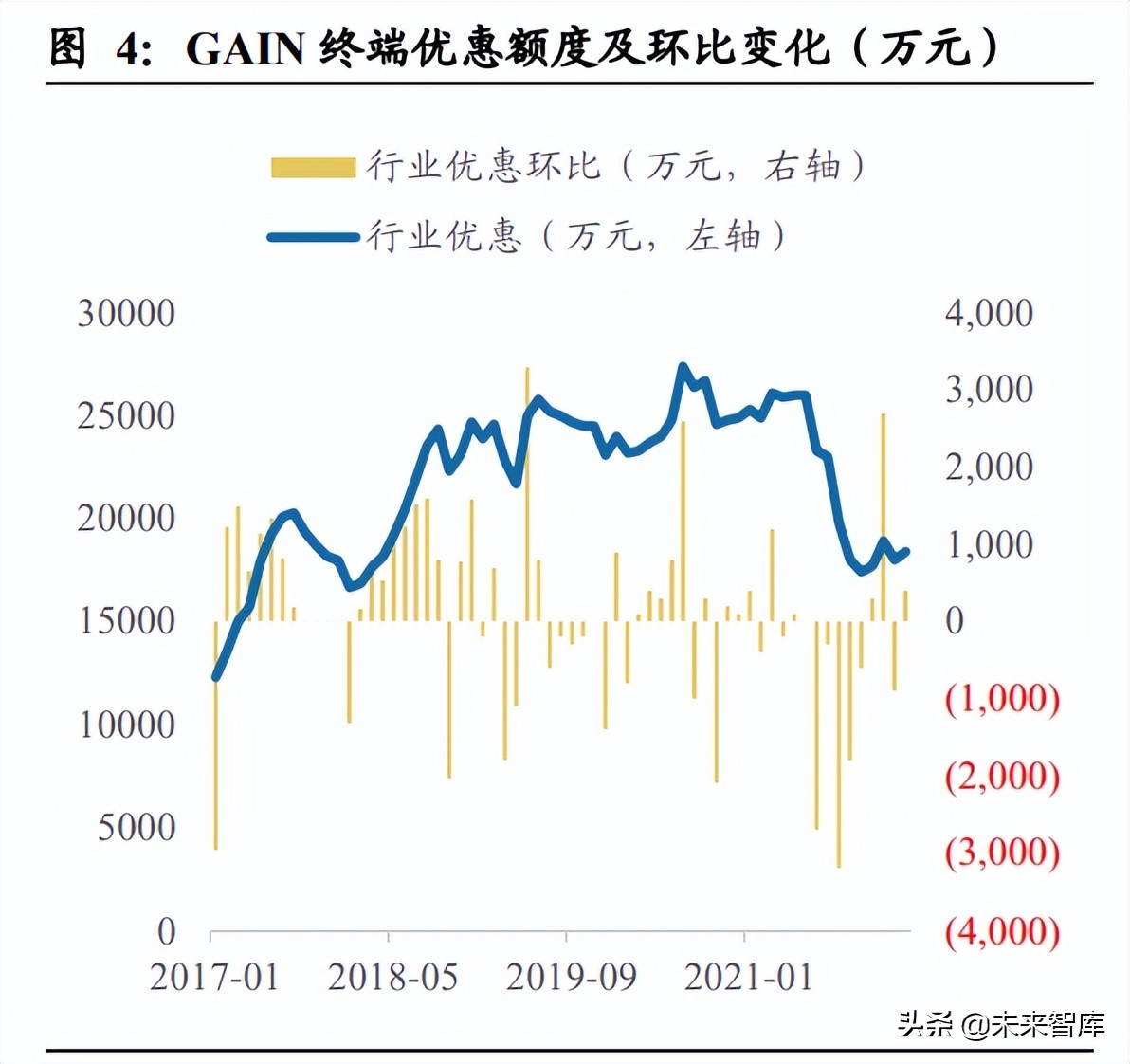 我想做汽车代理商（汽车经销商行业专题报告）