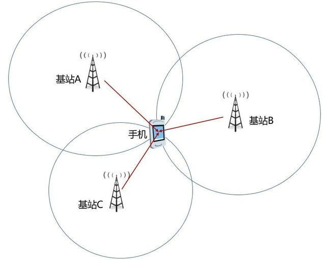 坐车路过高风险地区，健康码会变红吗？被冤枉隔离了该怎么办？