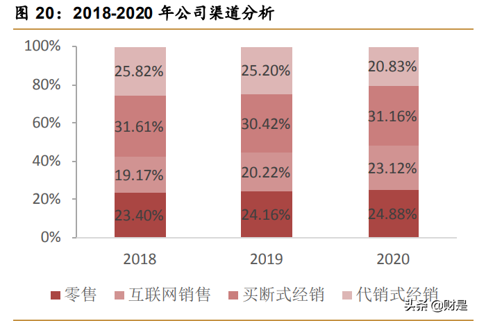 中药饮片和保健品行业之寿仙谷研究报告