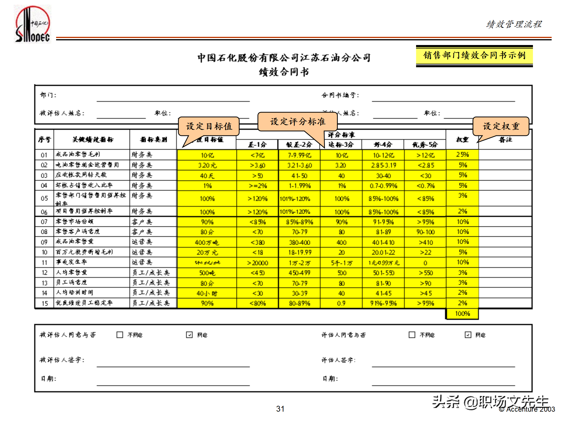 绩效管理培训的总体策略，55页埃森哲公司绩效管理体系培训计划