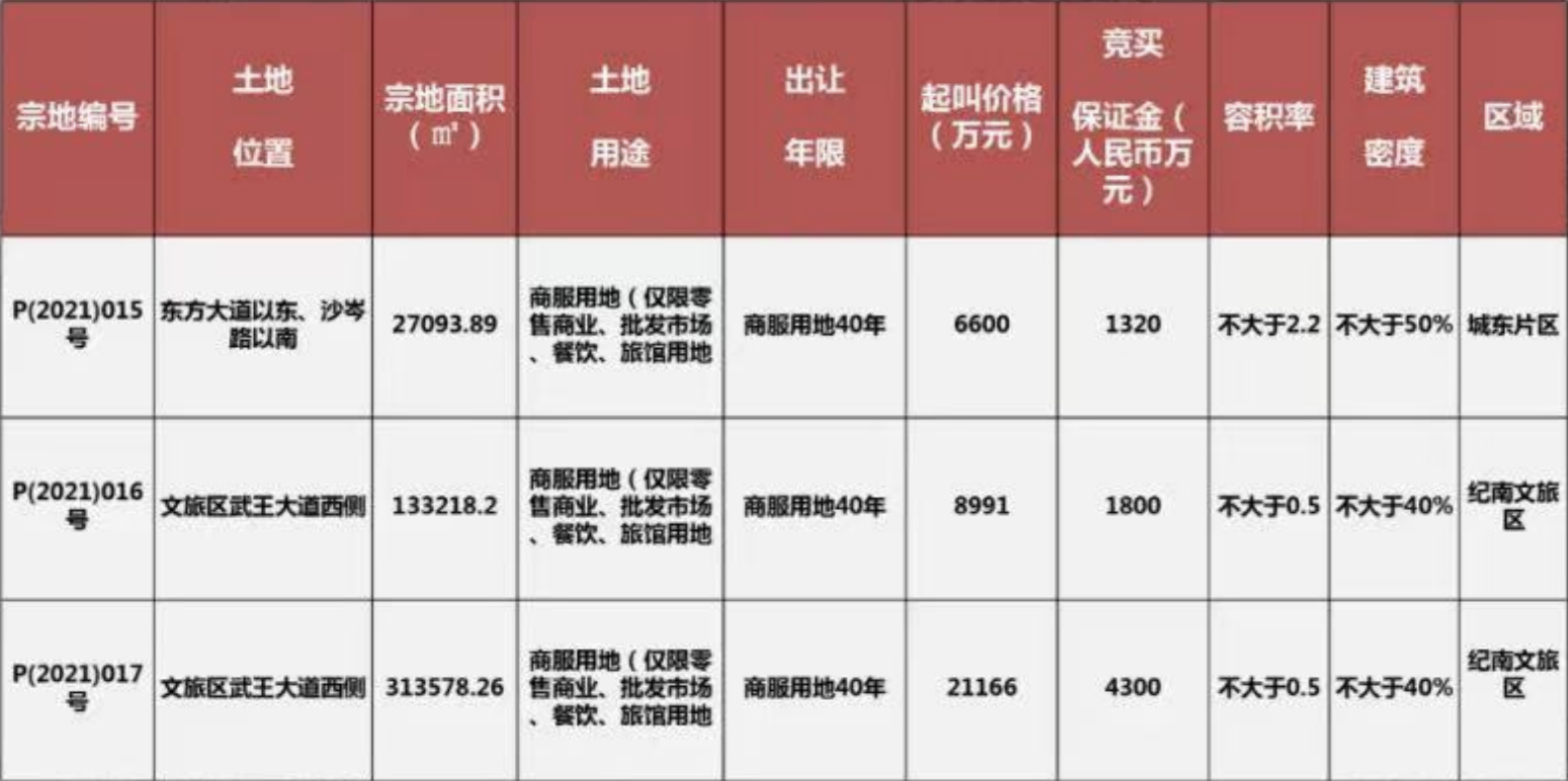 荆州楼市2021年11月市场月报