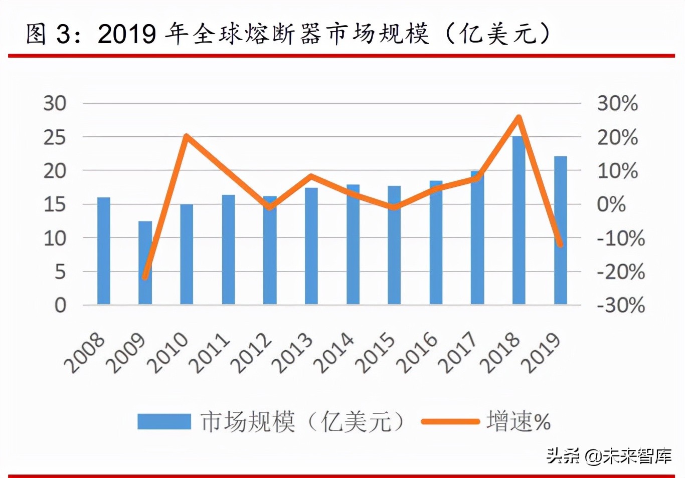 熔断器行业分析报告：小而美行业，有望高速增长