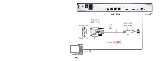 华为认证数通HCIA-DataCom学习笔记——华为VRP系统基础