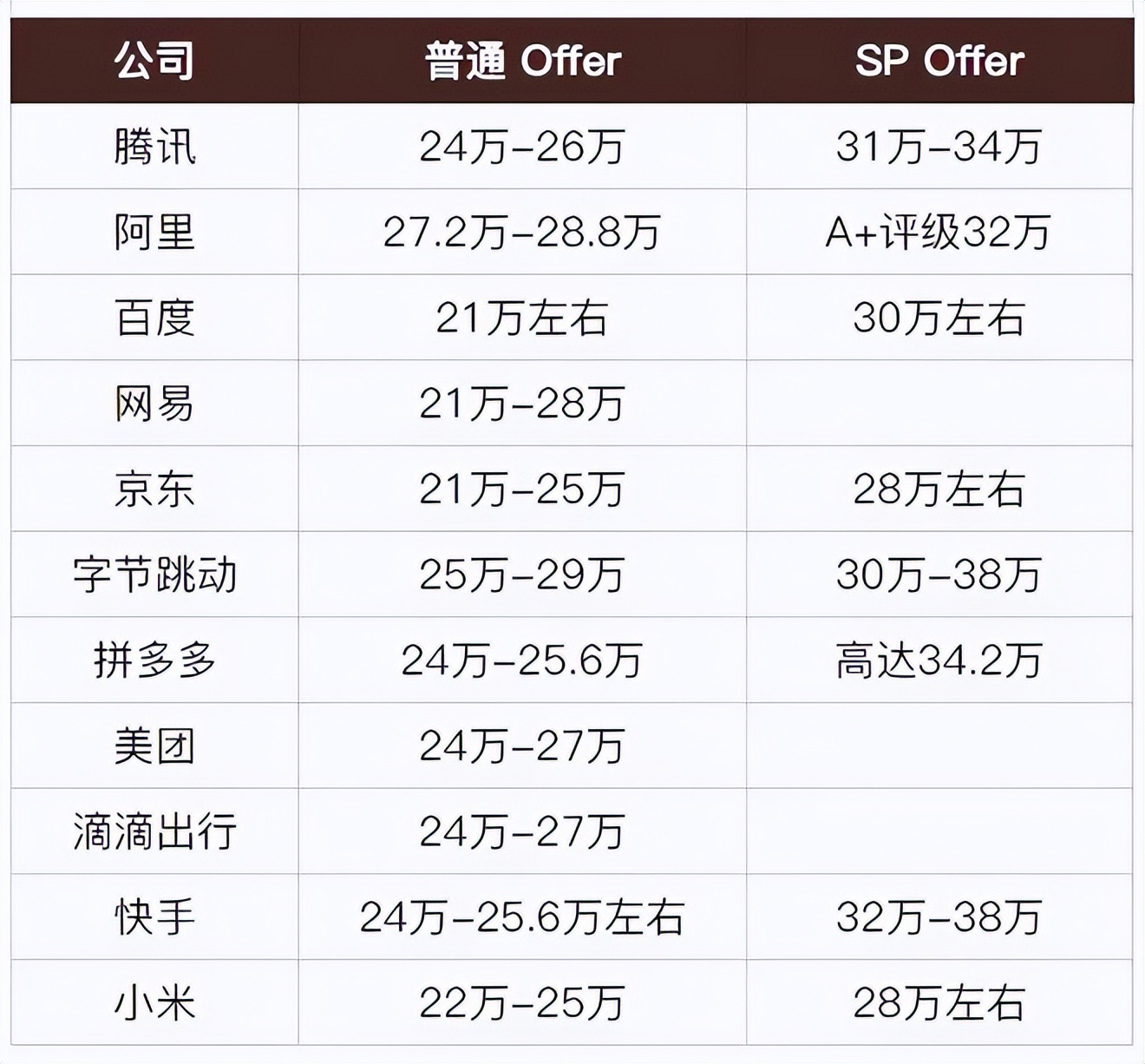 30w+，南大首届AI学院毕业生薪资曝光！00后湖北理科状元要研究AI