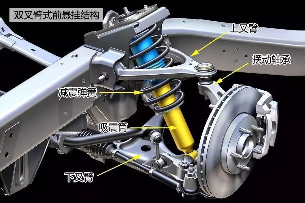双叉臂与多连杆有哪些不同，为何说双叉臂是专为运动而生的悬挂？