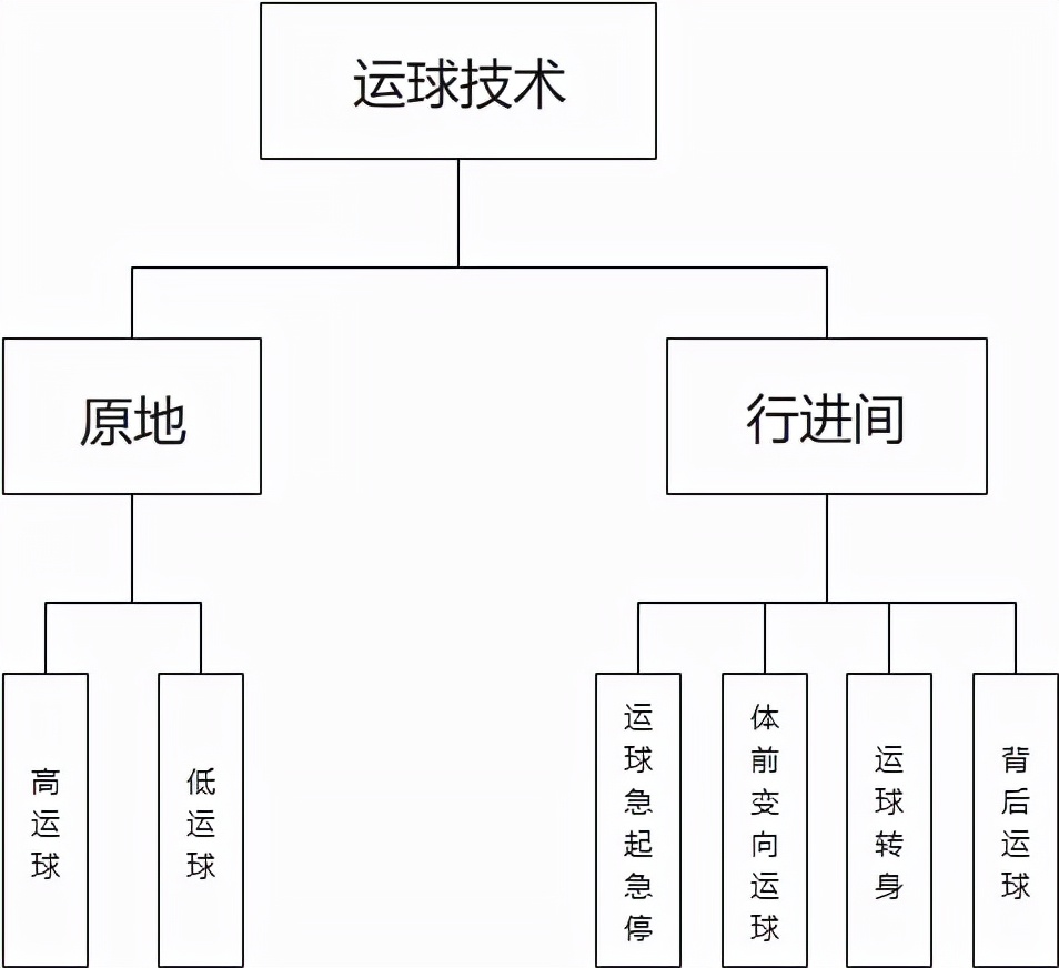 「篮球教学」篮球必备技战术图解