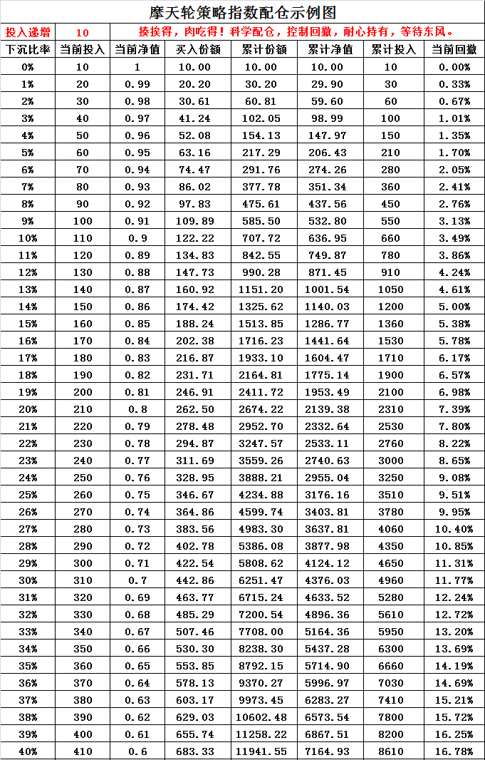 新能源赛道风云再起，创业板指大涨2.63%