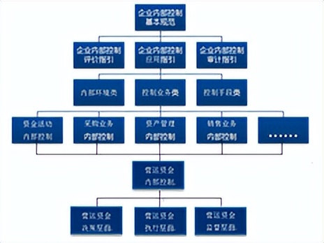 浅析企业资金内控管理问题