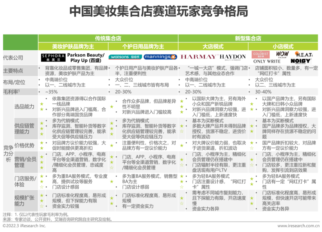 2022年中国美妆护肤品行业投资研究报告