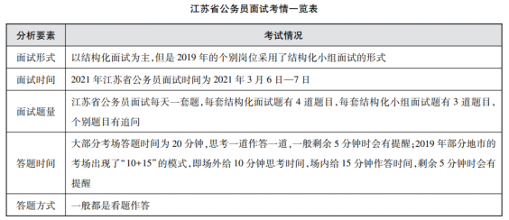 近年来江苏公务员面试考情及命题特色分析